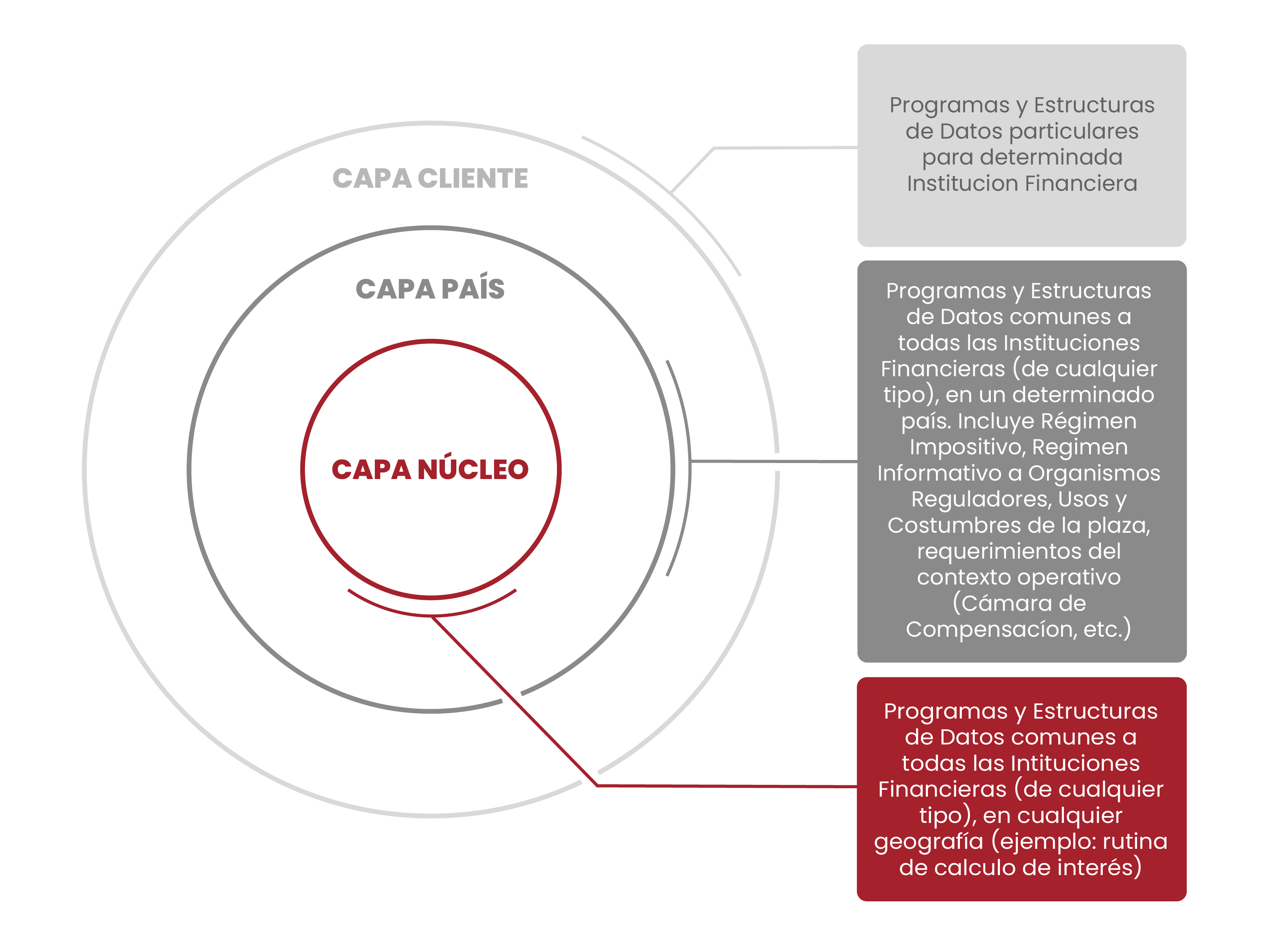 Extensibilidad del Sistema