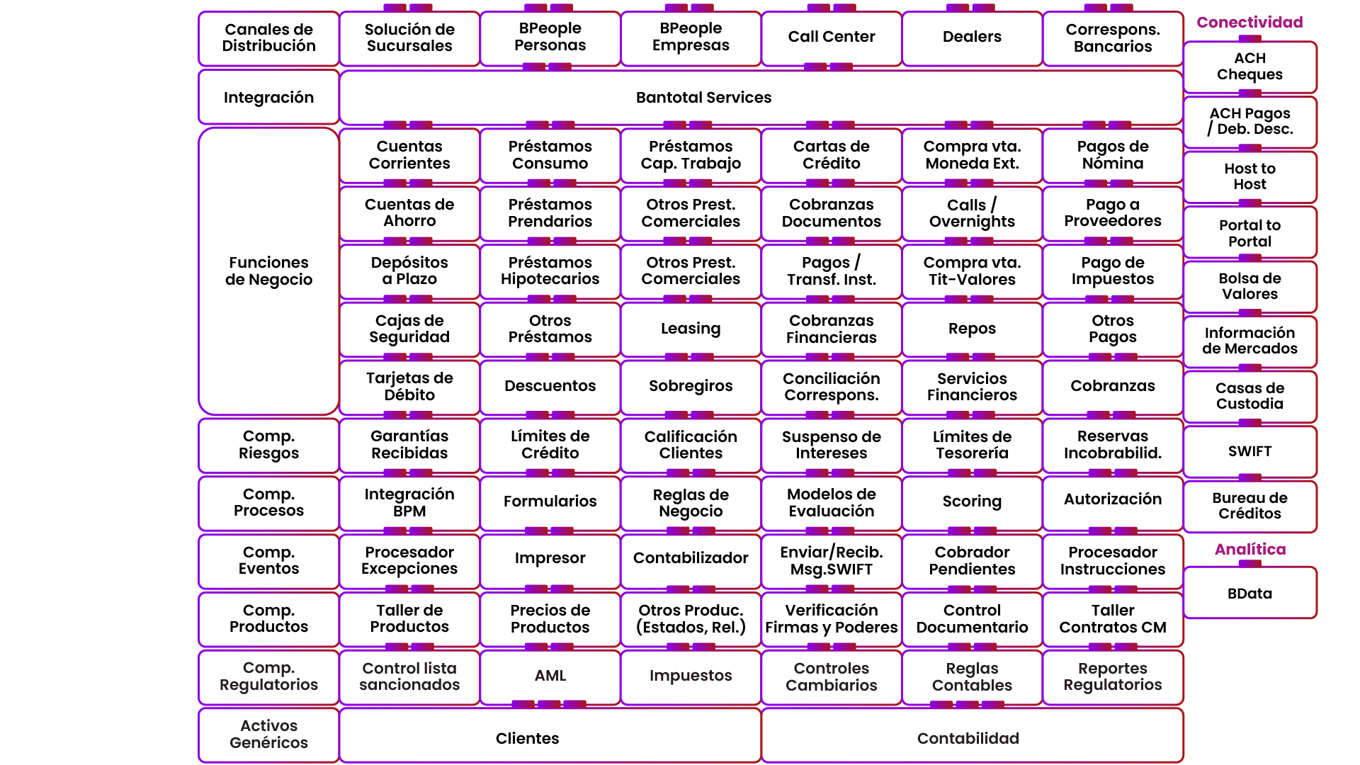 Estructura del Sistema