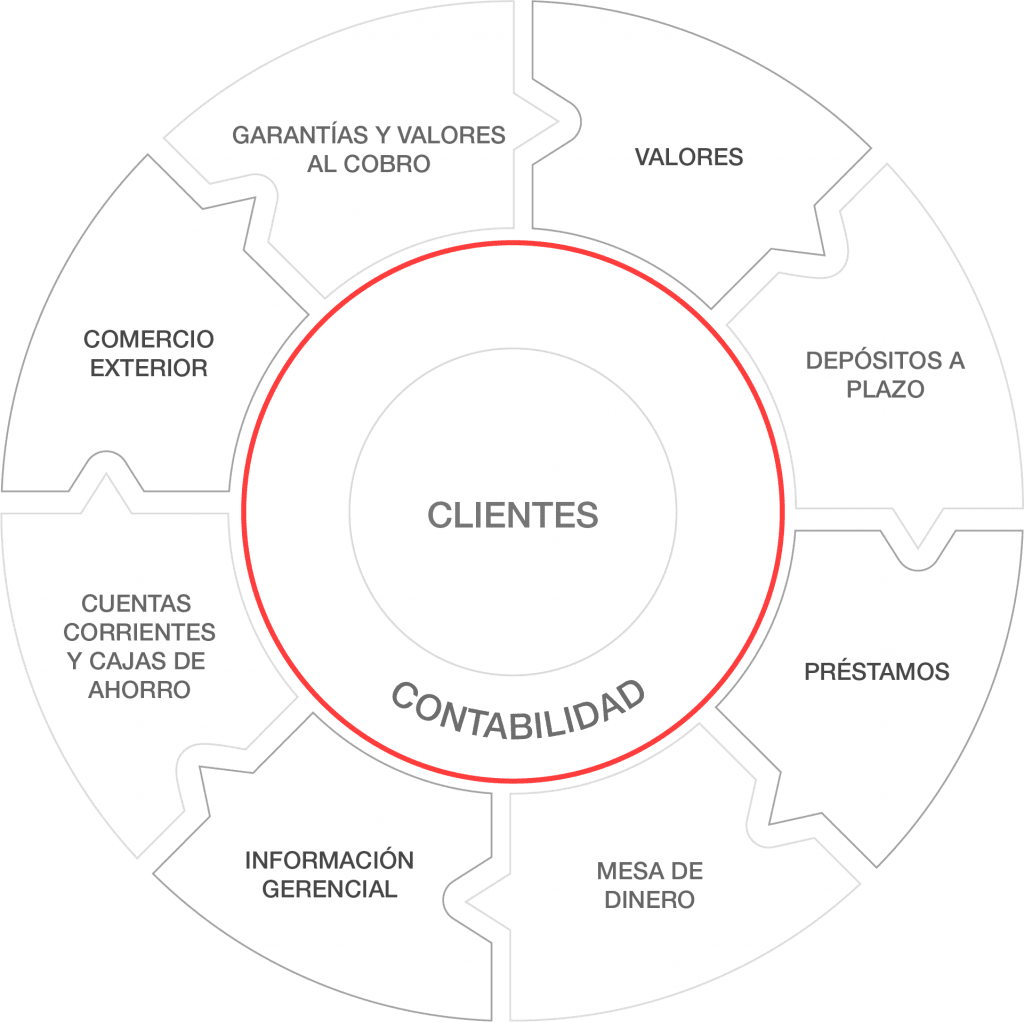 Diagrama de integración del sistema