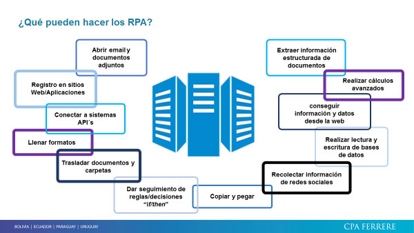 Información sobre qué pueden hacer los RPA